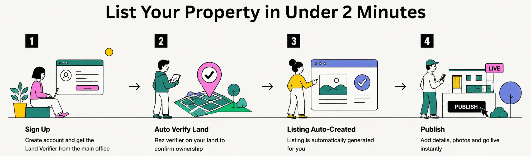 PrimPlot — Second Life land marketplace